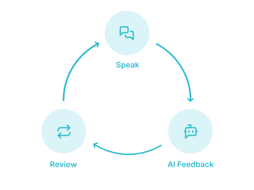 AI-Powered Personalization